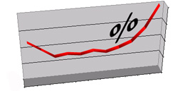 Ränteutveckling